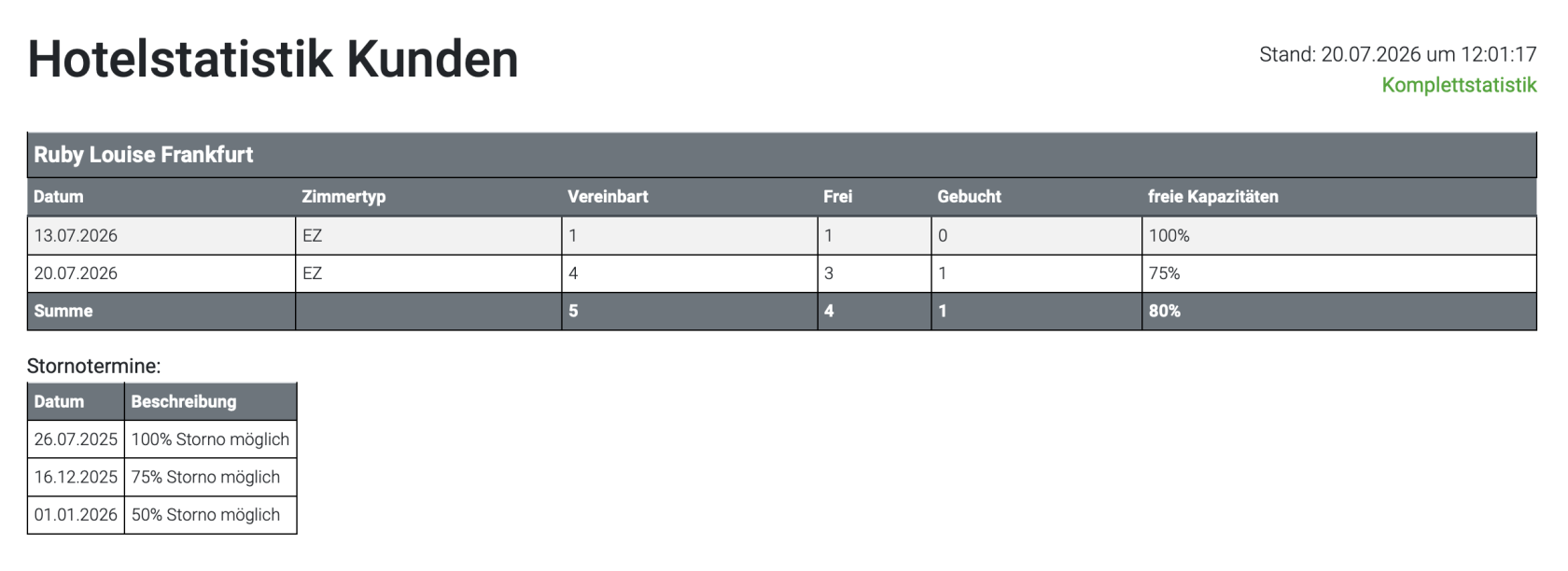 GC-Hotel.Control-Statistik.png